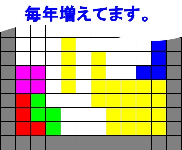 毎年増えてます(^^)v