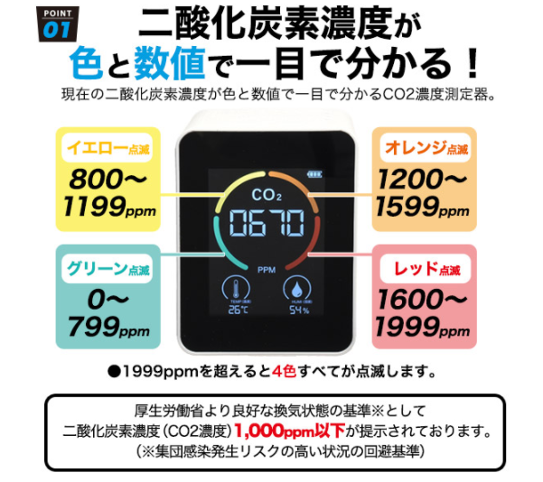 高品質 CO2 DETECTOR 二酸化炭素濃度測定器