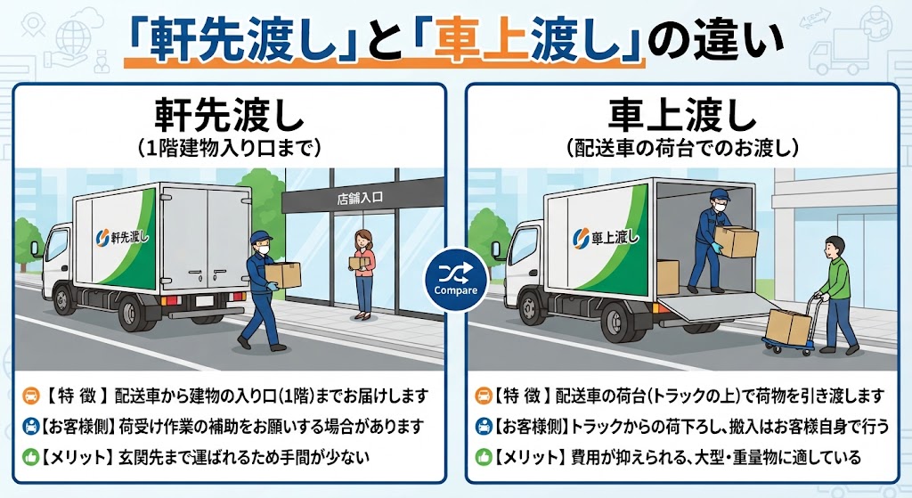 【解説】「軒先渡し」と「車上渡し」の違い