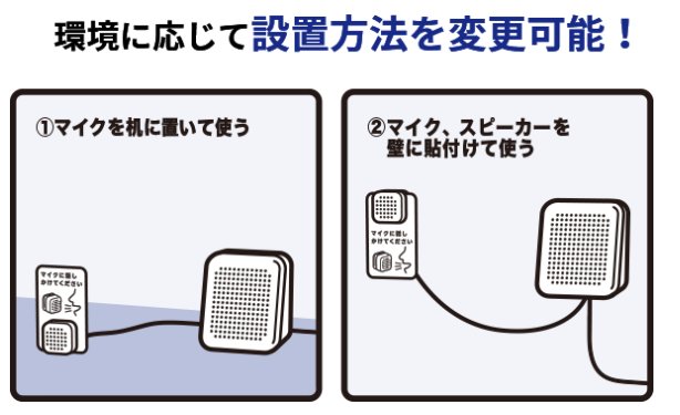 対話型拡声器 トークスルー